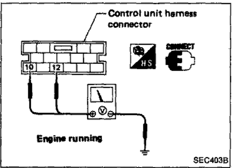 Diagram showing the control unit harness connector with terminals 10 and 12 probed by a meter while the engine is running. Labels: 'Control unit harness connector', terminal numbers '10' and '12', 'Engine running'.