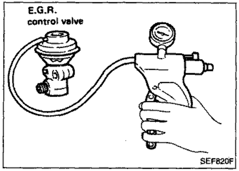 Illustration of an E.G.R. control valve connected to a handy vacuum pump used to supply vacuum to the valve. Label: 'E.G.R. control valve'.