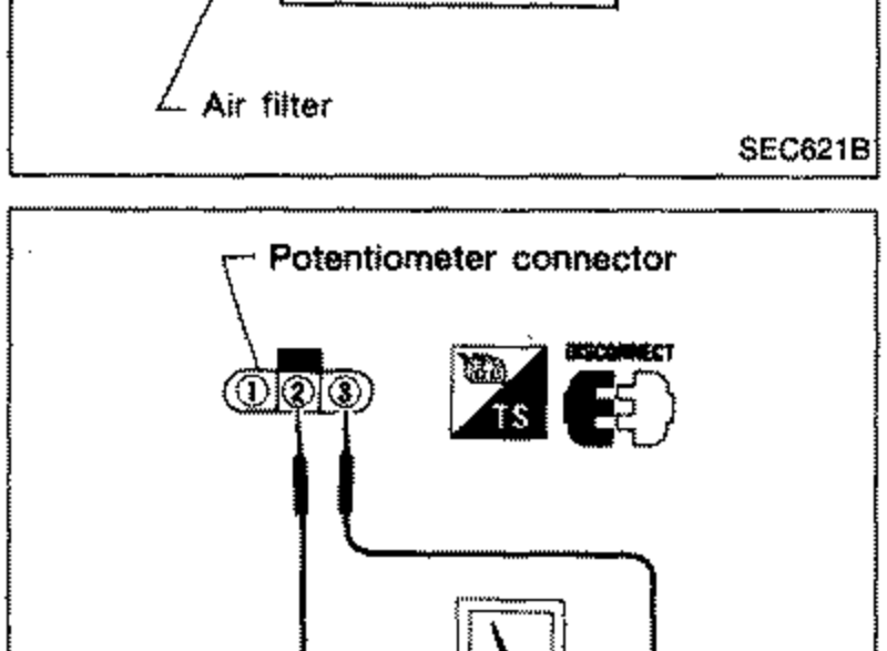 Potentiometer connector with an ohmmeter connected, set to disconnect/measure resistance. Label: 'Potentiometer connector'.