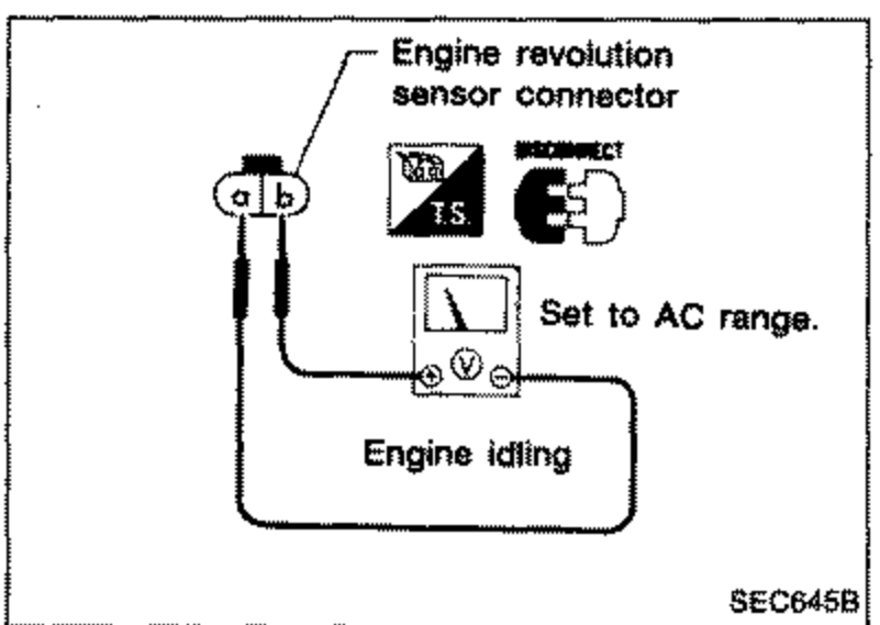 Engine revolution sensor connector with a meter set to AC range probing terminals a and b while engine is idling. Labels: 'Engine revolution sensor connector', 'Set to AC range', 'Engine idling'.
