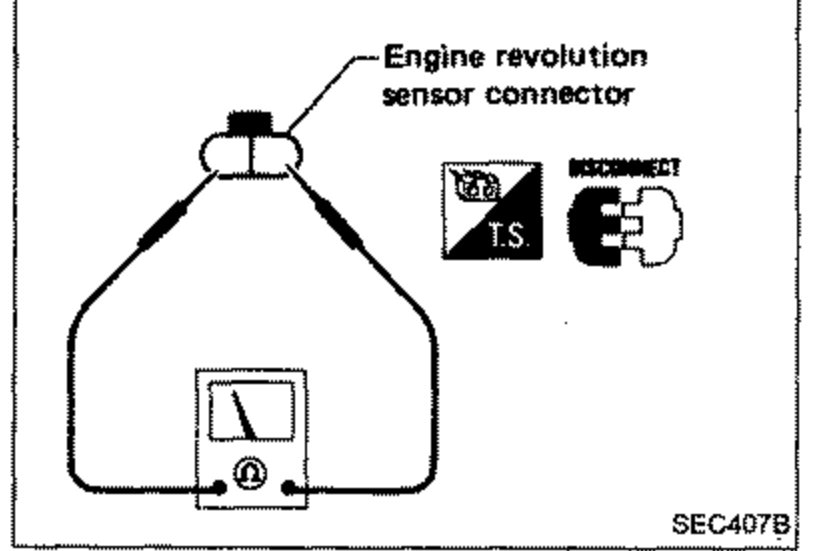 Engine revolution sensor connector with a meter probing terminals for continuity/resistance test. Label: 'Engine revolution sensor connector'.
