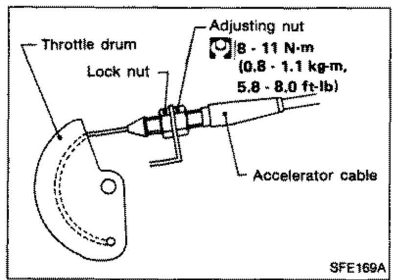 Detail of the throttle drum and accelerator cable adjustment. Shows the throttle drum with an adjusting nut and lock nut on the accelerator cable. Torque callout 8 - 11 N·m (0.8 - 1.1 kg-m, 5.8 - 8.0 ft-lb) for the adjusting nut. Labels: Throttle drum, Adjusting nut, Lock nut, Accelerator cable.